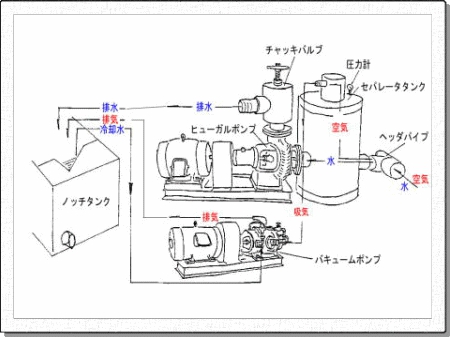 水替計画支援事務所 施工 No 14